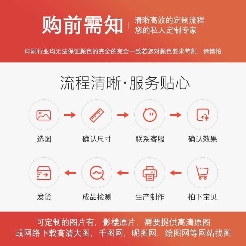 速发时光画轴照片无框画照片装饰画搭配个性服务来图图片