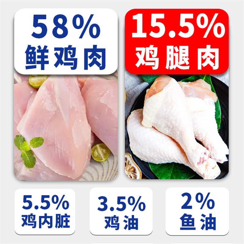 鲜肉低温烘焙猫粮0肉粉 全价幼猫无谷天然布偶蓝猫英美短加菲通用