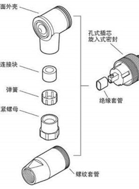议价德国倍加福连接器 - SACC-M12MR-5CON-PG 7-M - 1663129原装