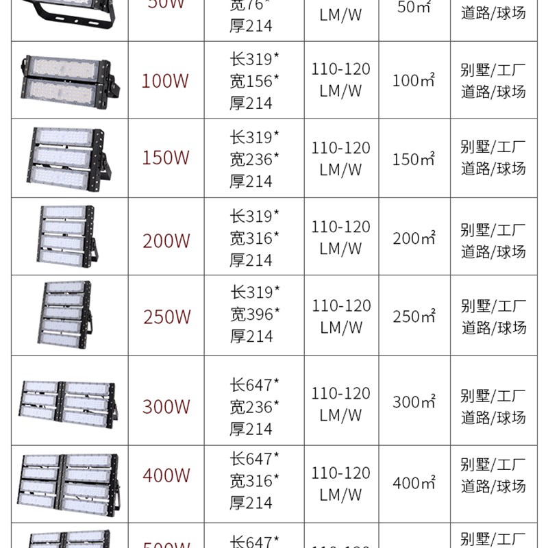led模组隧道灯150W200W户外防水泛光投光灯 高杆球场广告牌照明灯