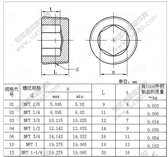 12.9级进口英制高强度内六角喉塞油塞堵头PT1/16 1/8 1/4 3/8 1/2