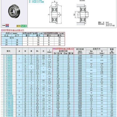 带法兰滚珠轴承米斯米 C- FL6906ZZ FL6905ZZ FL6904ZZ FL6903ZZ
