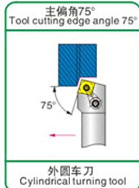75度M型外圆刀杆MSRNR MSRNL2020K15/2525M15/3232P15
