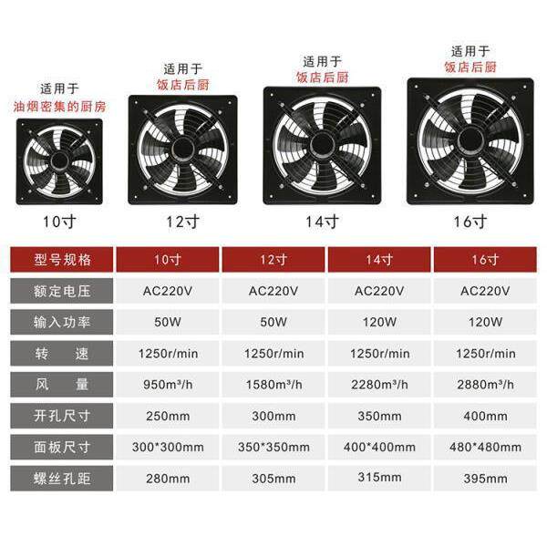 力风力工排业22733铁排风扇12寸换气强扇厨房窗大台油烟风机排气