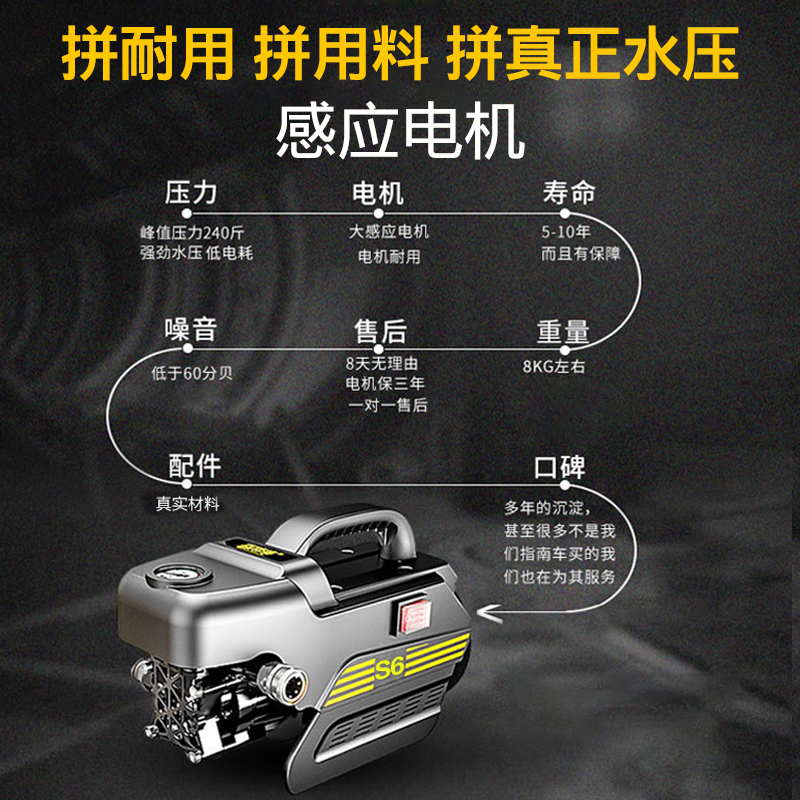 指南车S6高压洗车机家用220v刷车水泵抢自动神器便携式水枪清洗机