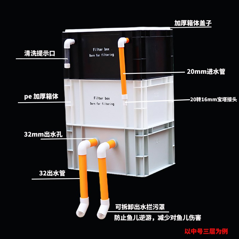 工业风周转箱过滤箱鱼缸鱼池过滤器水循环系统整套上滤滴流盒过滤