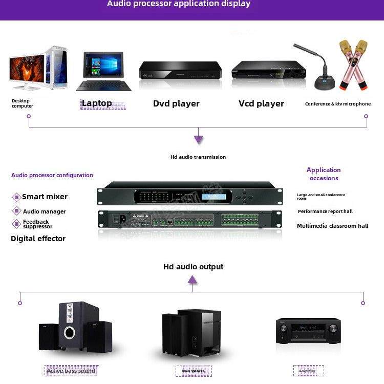 数字音频处理器8进8出12进16出音频矩阵会议混音反馈抗啸叫降噪