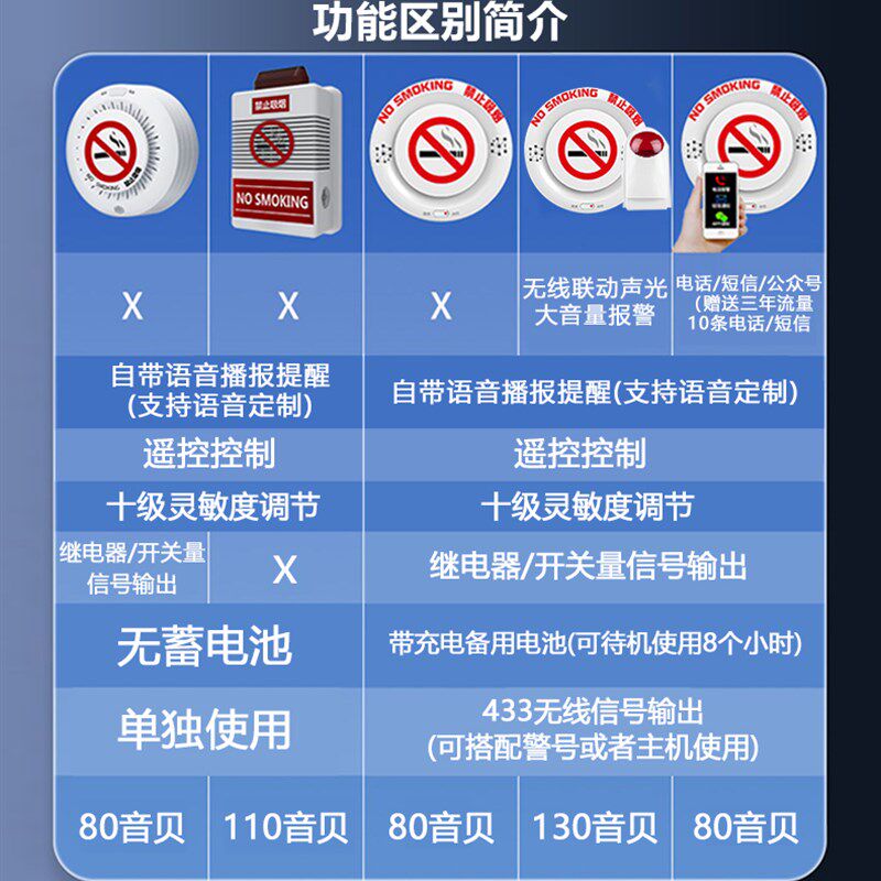 吸烟报警器控烟卫士连手机卫生间防抽烟检测仪禁止厕所吸烟感应器