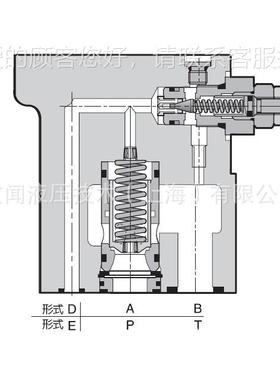 R系列派阀 PARER 先导溢流克阀RK阀系列