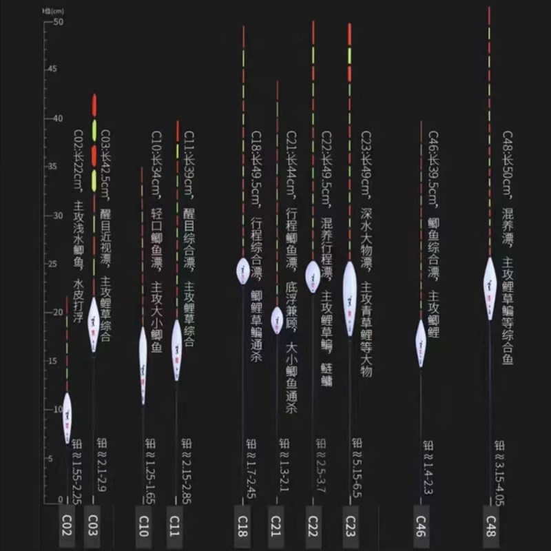 明孚浮漂高灵敏纳米浮漂加粗醒目鲫鱼漂行程漂枣核水滴型鱼漂套装