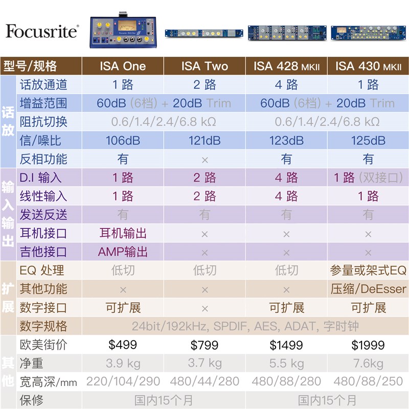 Focusrite ISA 428MKII isa 428 828 mkII话放话筒前置放大器
