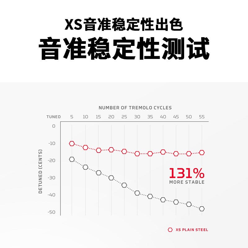达达里奥XS吉他琴弦镀膜民谣木吉他琴弦弦线全套配件EXP16升级6根