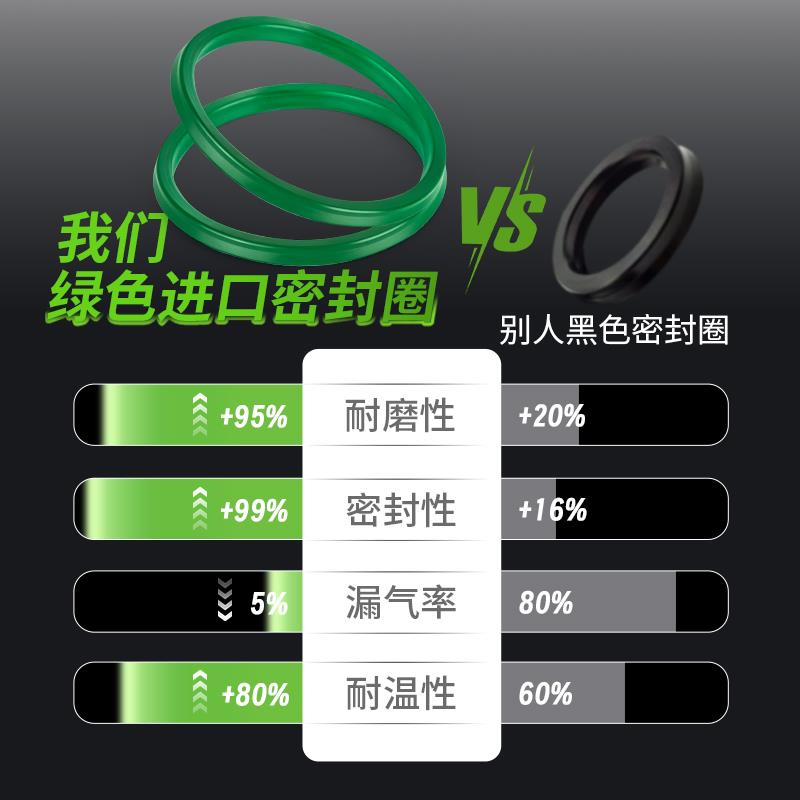 SC200气缸SC250大型气动标准大推力大全200/250X25X50x75X100x200