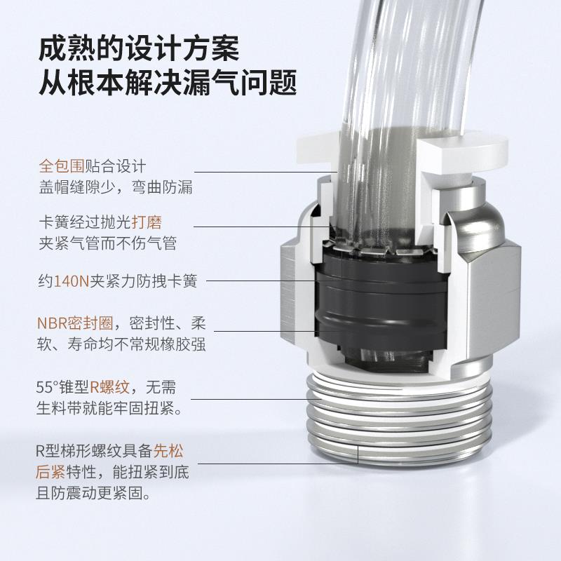 气动快插快接接头气管快速接头螺纹直通PC8-02/12-04/8-01/pc6-m5