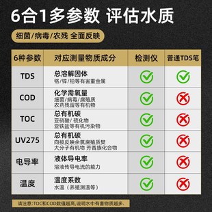 麦思德多参数水质检测仪TDS家用净水器饮用水自来水高精度检测笔