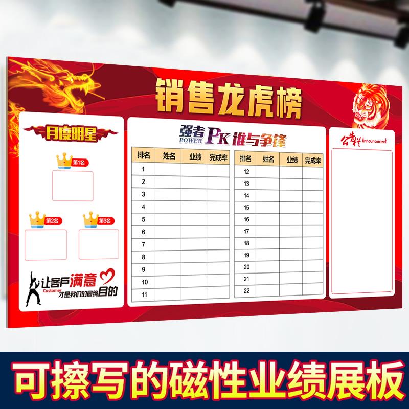 磁匠定制磁性软白板可擦写龙虎榜英雄荣誉榜业绩榜展示板销售排行