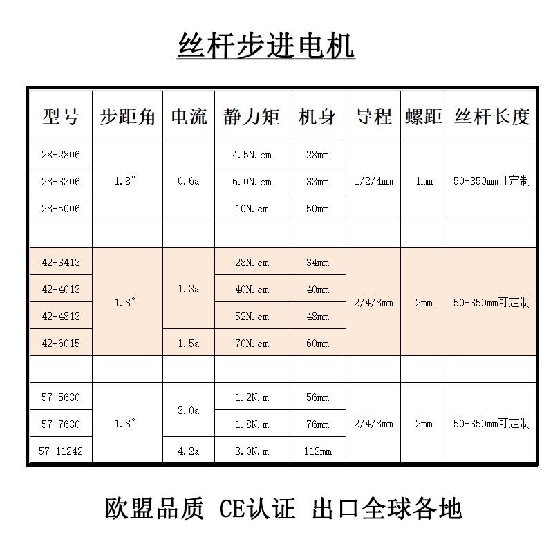 微型28/42/57丝杆步进电机T5/T8梯形丝杆C1/C2/C4/C8mm导程一体式