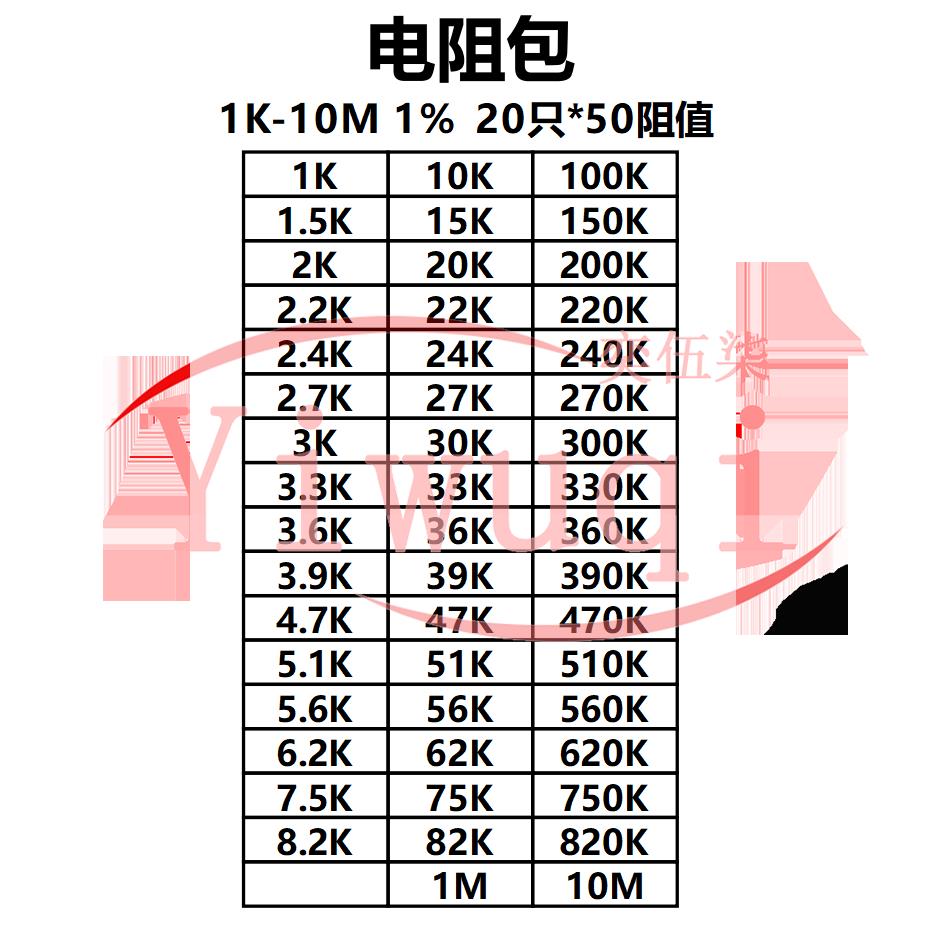 0201/0402/0603/0805/1206贴片电阻包样品包50阻值50只0R-10M 1%