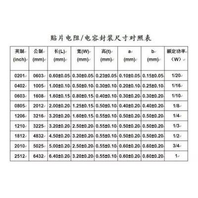 1210 1812 2010 2512贴片电阻本一系列元件包电阻包样品本 包邮