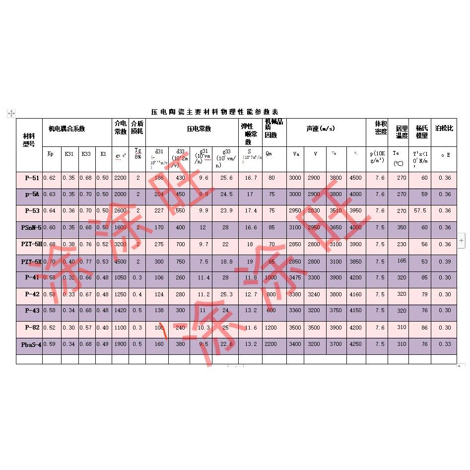 超薄0.1优质耐磨高频科研压电陶瓷传感器发电换能片锆钛酸铅pzt5H