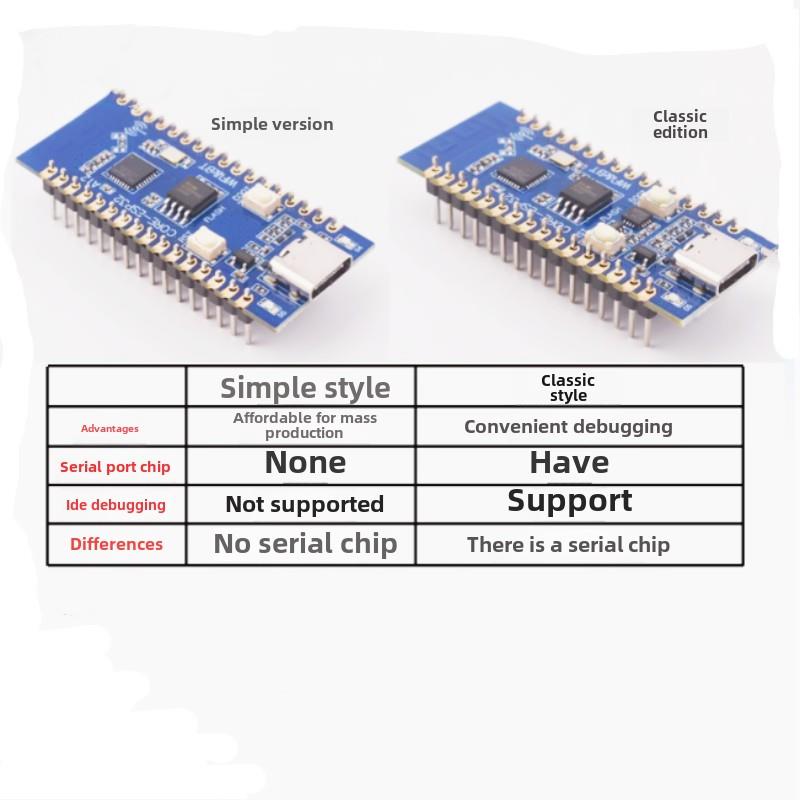 Esp32C3芯片功能2.4g Wifi蓝牙模块