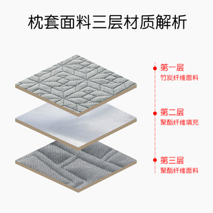 家用 单人加厚儿童50x30记忆枕枕套单只乳胶枕头套大号60x40一对装