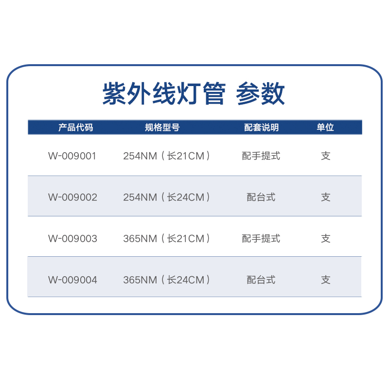 紫外分析仪灯管  手持紫外灯灯管 波长254nm, 365nm 通用型