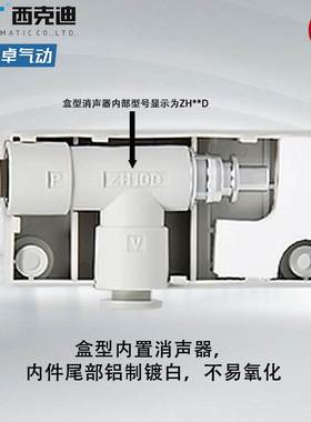 CKT真空发生器ZH05BS-06-06 07B 10B 13BL-01-01盒式大流量高真空