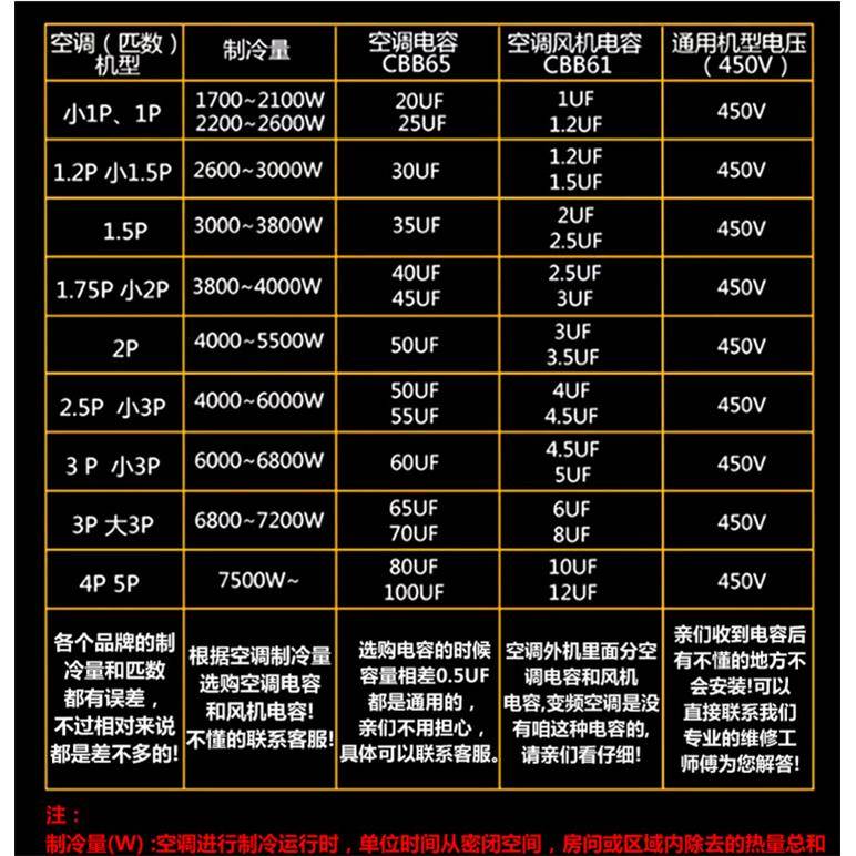 防爆空调电容CBB65 450V 25UF 30UF 35UF 40UF 50UF 60UF空调配件