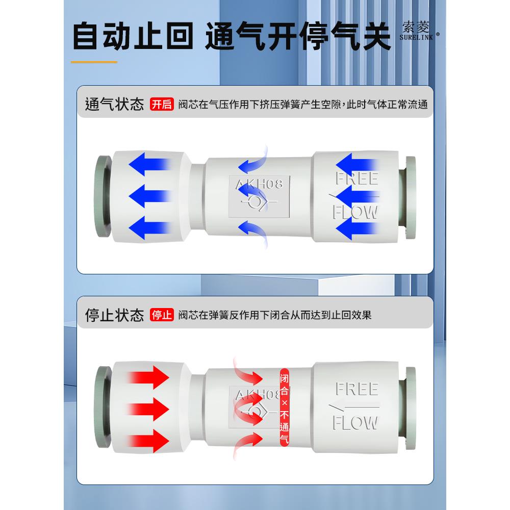 索菱气动逆流阀气管单向阀止回阀AKH-04/06/08/10逆止阀KCH自封式