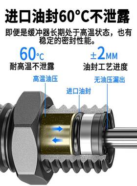 顺荣油压缓冲器RB0806/RBC1007/0604/1412/2015/2725阻档器减震器