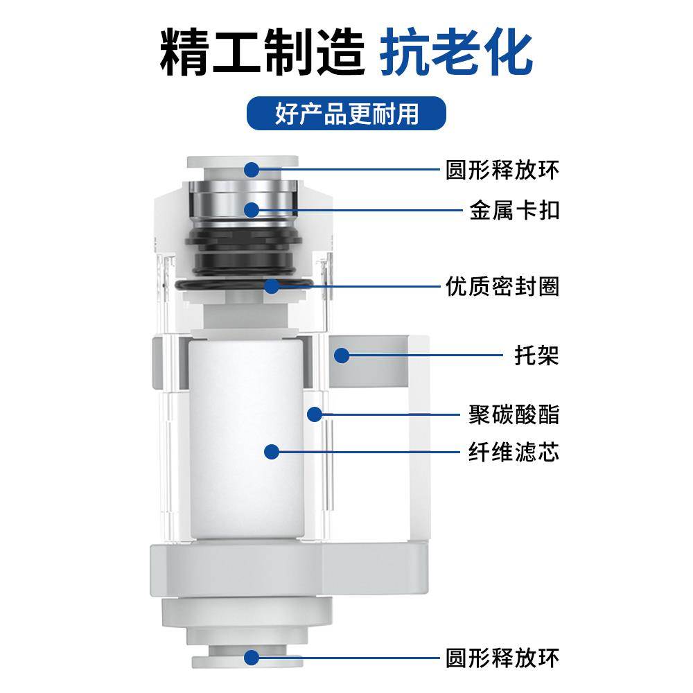 气动气管空气负压真空过滤器ZFC100-04B滤芯ZFC200-06B-08B-10B