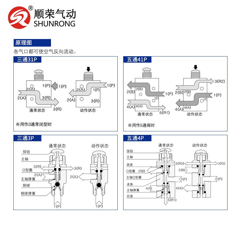 气动开关手动机械钮子阀TAC2-3V- 4V 31V- 41V-3P-4P-41P现货热卖
