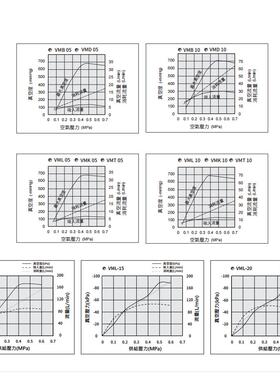 全新原装气立可CHELIC 真空发生器VMD05601 VMD07601 VMD10601