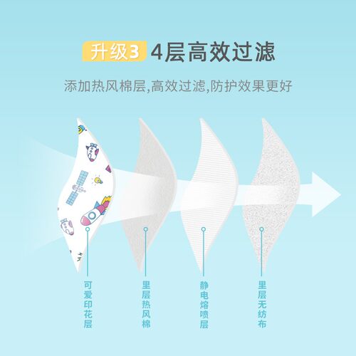 朝美儿童口罩D立体宝宝婴幼儿到月月小孩岁岁独立包装