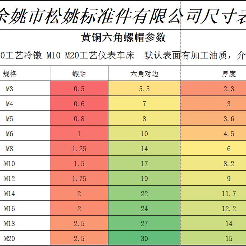 铜螺帽  铜六角螺母
