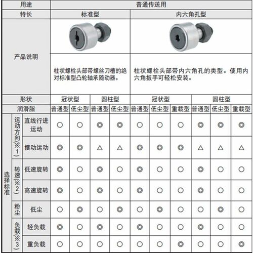 实体偏心凸轮轴承随动器 CUAP6-16 8-19 10-22 10-26 12-30 12-32