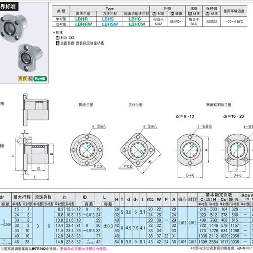 带法兰线性滚珠衬套LBHRW LBHSW LBHCW6 8 10 12 16 20