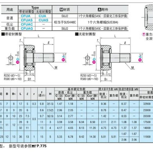 米思米/凸轮轴承随动器 CFUAC3/4/5/6/8/10-10/12/13/16/19/22/26