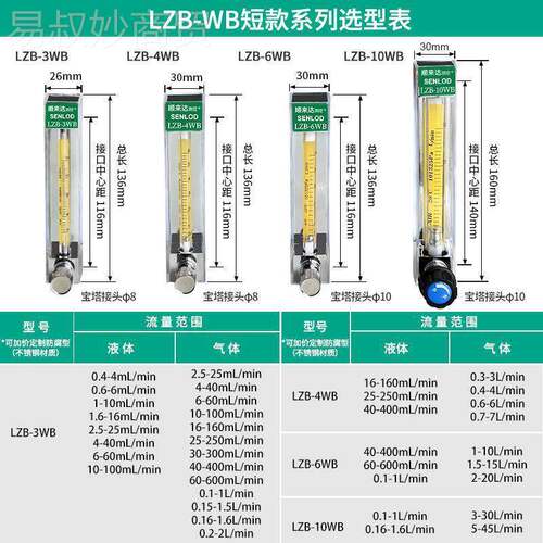 顺来达玻气璃转子0流量计LZB-3WB/4/LRB6/1F浮子流量计/体流计液