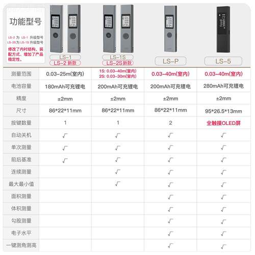 杜克激光测距其默认项LS5仪房屋平方红外线量高精度LS迷P你手持电