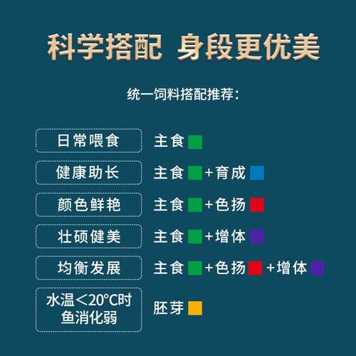 Unif统一锦鲤鱼饲料鱼食黑统一金鱼增体鱼粮育成专用增色不易浑水