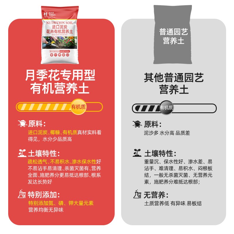 月季专用土扦插天狼玫瑰爬藤月季家庭阳台盆栽通用型营养土种植土图片