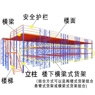 阁楼平台标仓货架钢结构仓储仓库厂房加二层重型货架家用隔层定制