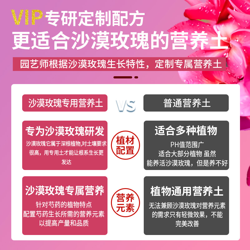 种沙漠玫瑰专用土营养土盆栽土养花专用通用型花卉土壤肥料种植土