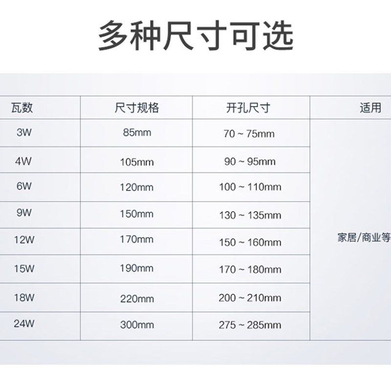 LED筒灯超薄1cm嵌入式简灯圆形面板灯3W12W15W客厅吊顶天花灯110v