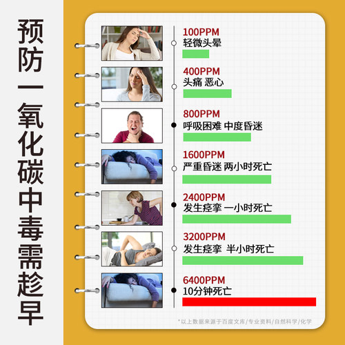 一氧化碳报警器家用室内烧煤炉防co中毒煤烟浓度探测3C认证检测仪