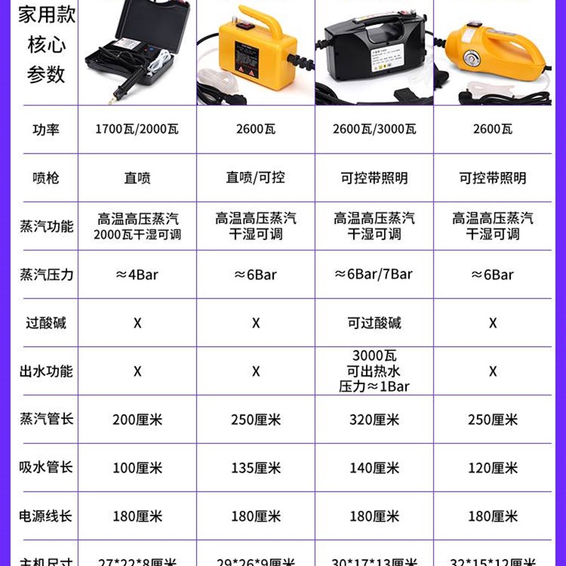 家用蒸汽清洗机高压洗车机拖把布艺沙发商用厨房除垢床垫家政暖气