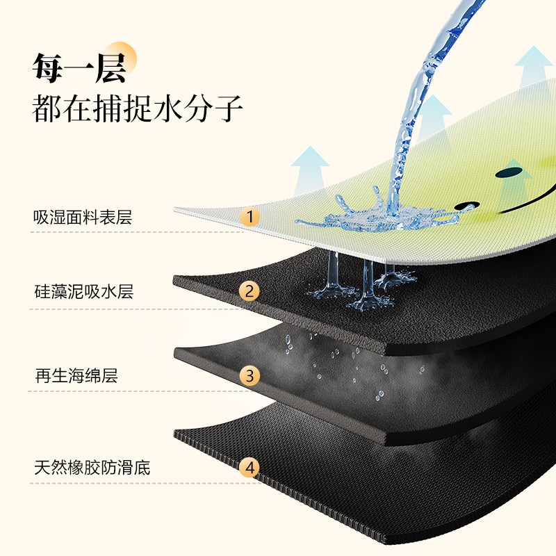 滚筒洗衣机盖垫布吸水防尘硅藻泥防滑台面垫子冰箱床头柜防尘罩套