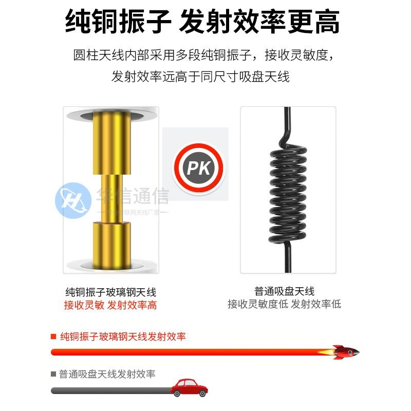 1.4G无人机全向高增益FPV图传数传航模遥控器信号增程玻璃钢天线
